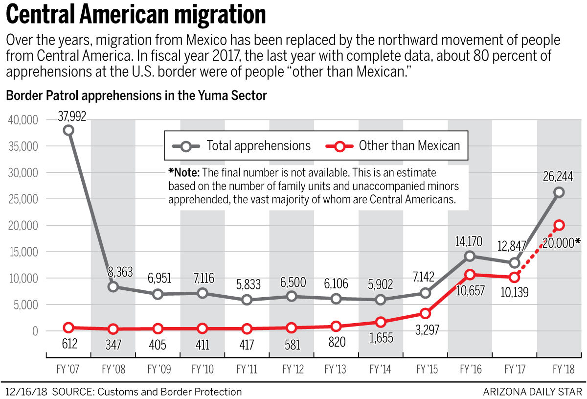Main Border Project Graphic